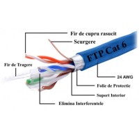  Cablu FTP categoria 6/2x4 fire Cu 0,51 albastru